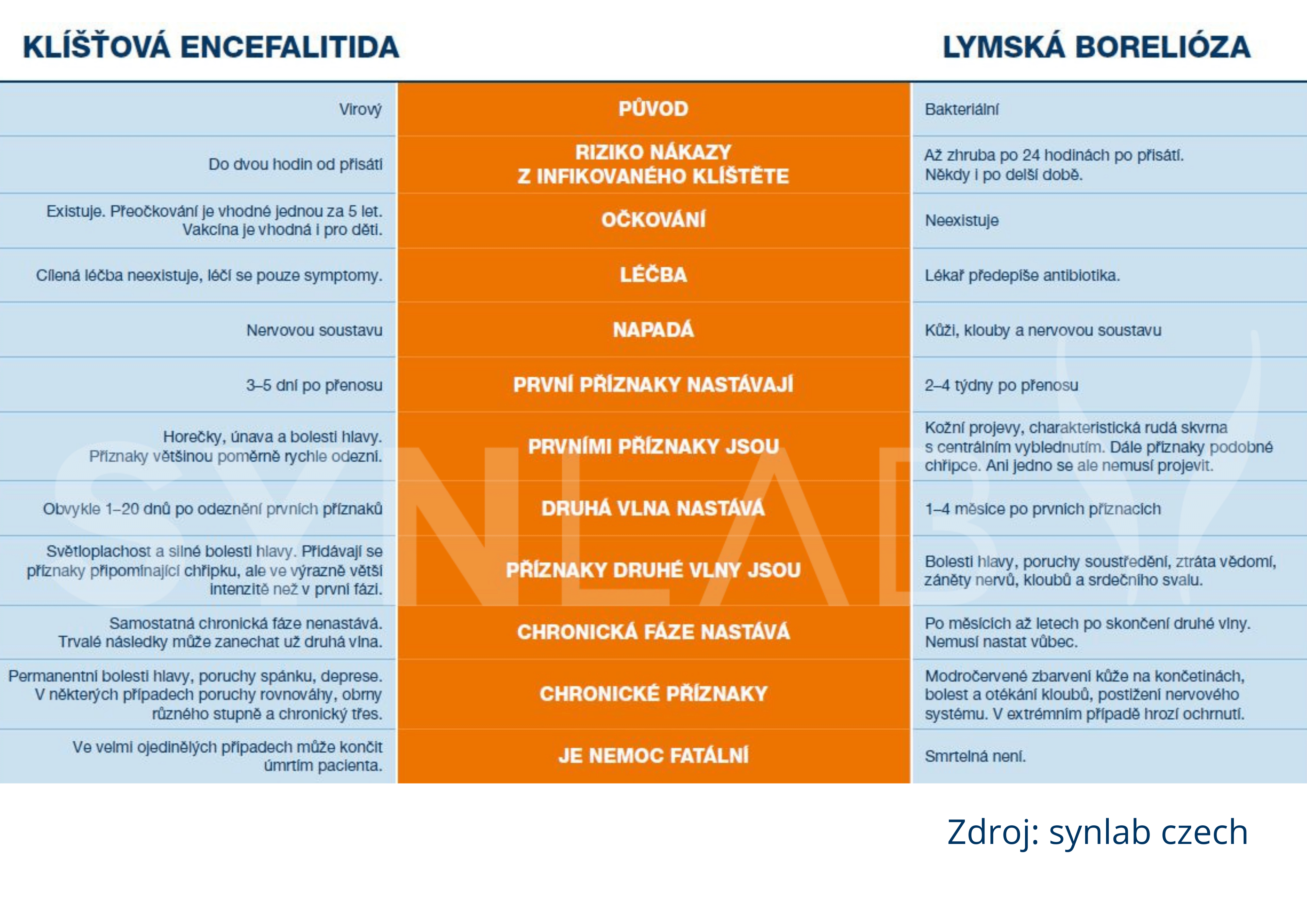 borelioza_versus_encefalitida_synlab-czech